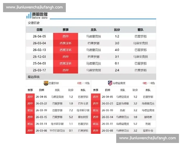 皇马对阵巴萨巅峰对决比赛时间正式公布引爆关注全球球迷热议不断